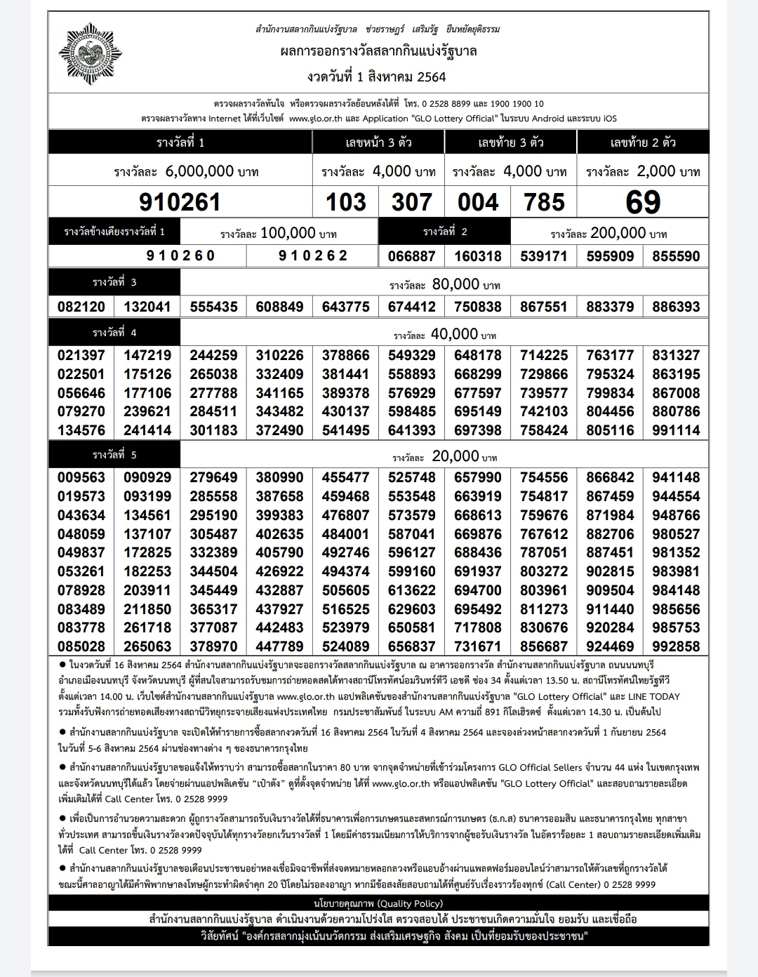 May result 1 lottery 2021 thailand HOW TO
