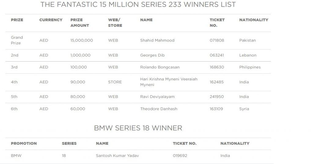 Big Ticket Lottery Results 2021 Abu Dhabi Live Winner Prize Money